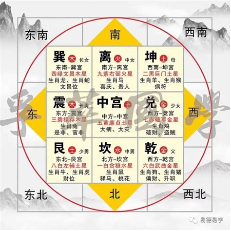 居家風水方位|房屋方向風水指南：探索8大黃金方位朝向優缺點，找出適合您的。